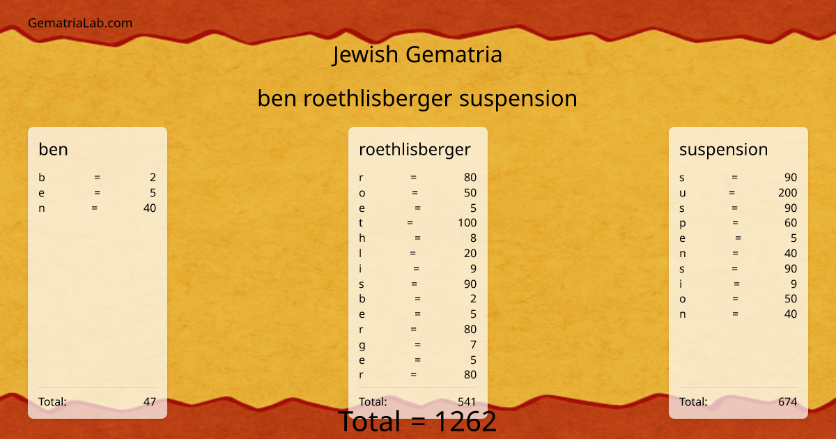 ben roethlisberger suspension in jewish Gematria